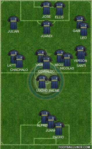 F.C. Internazionale Formation 2017