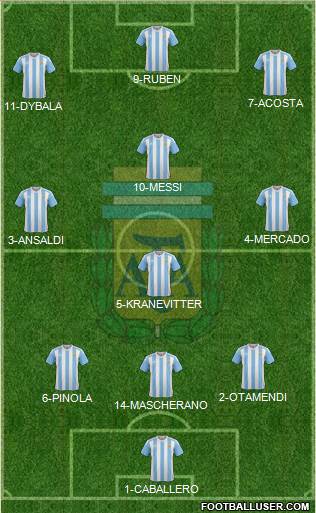 Argentina Formation 2017