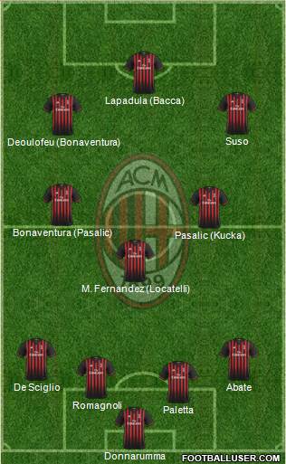 A.C. Milan Formation 2017