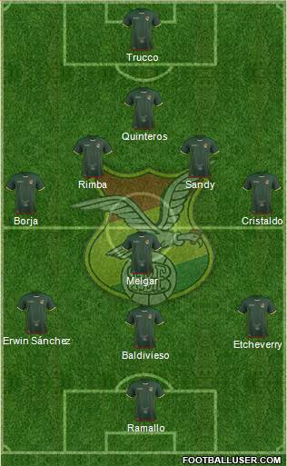 Bolivia Formation 2017