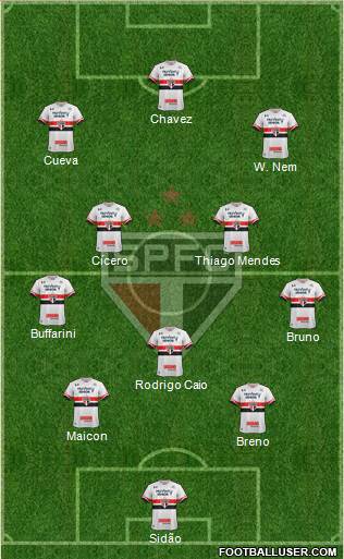 São Paulo FC Formation 2017