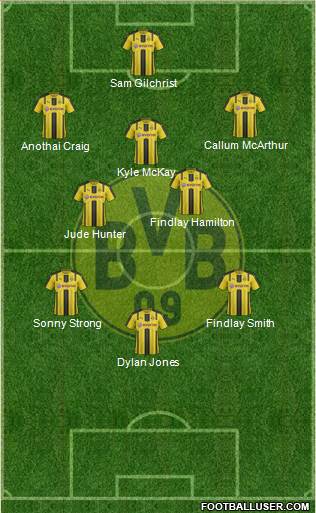 Borussia Dortmund Formation 2017