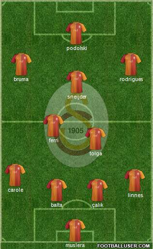 Galatasaray SK Formation 2017