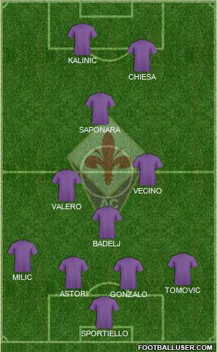 Fiorentina Formation 2017
