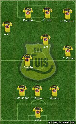 CD San Luis S.A.D.P. Formation 2017