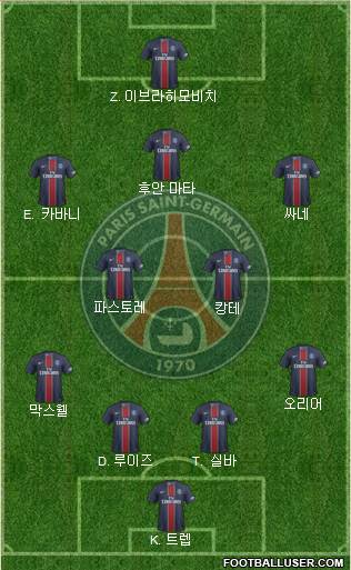 Paris Saint-Germain Formation 2017
