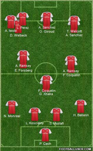 Arsenal Formation 2017