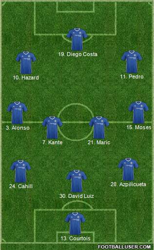 Chelsea Formation 2017