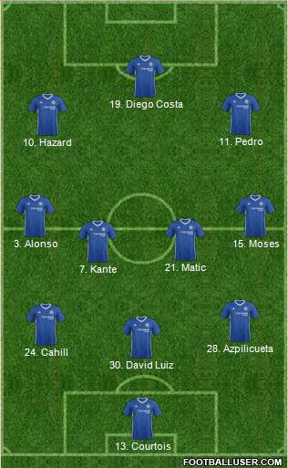 Chelsea Formation 2017