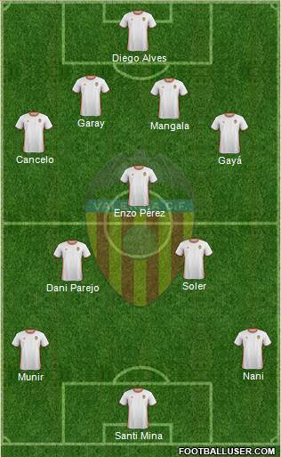 Valencia C.F., S.A.D. Formation 2017