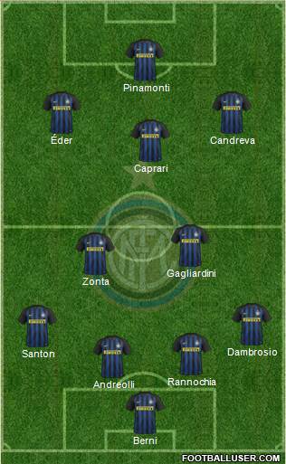 F.C. Internazionale Formation 2017