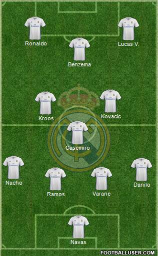 Real Madrid C.F. Formation 2017