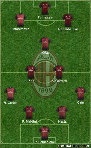 A.C. Milan Formation 2017