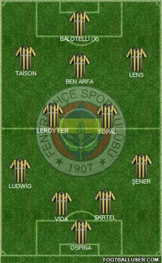 Fenerbahçe SK Formation 2017