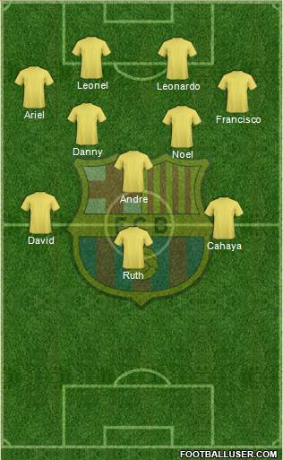 F.C. Barcelona Formation 2017