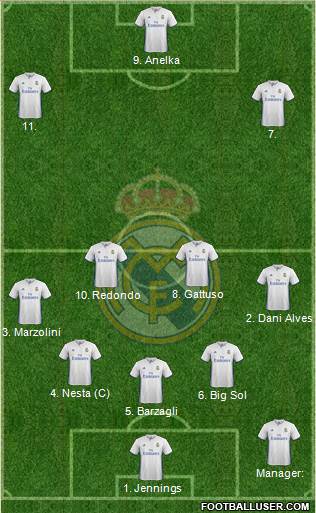 Real Madrid C.F. Formation 2017
