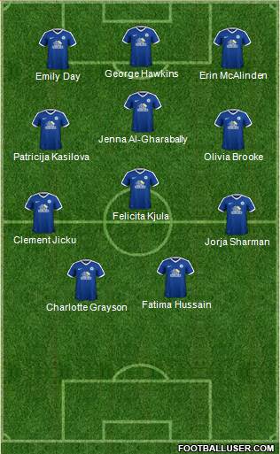Peterborough United Formation 2017
