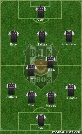 Besiktas JK Formation 2017
