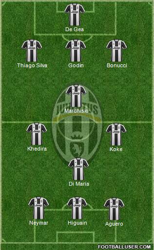 Juventus Formation 2017