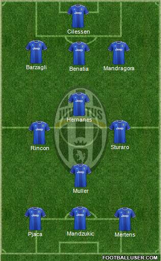 Juventus Formation 2017