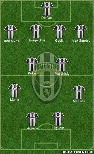 Juventus Formation 2017