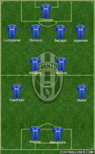 Juventus Formation 2017