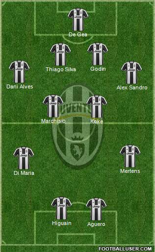 Juventus Formation 2017