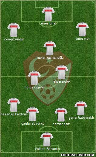 Turkey Formation 2017