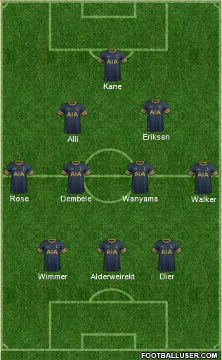Tottenham Hotspur Formation 2017