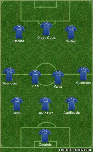 Chelsea Formation 2017