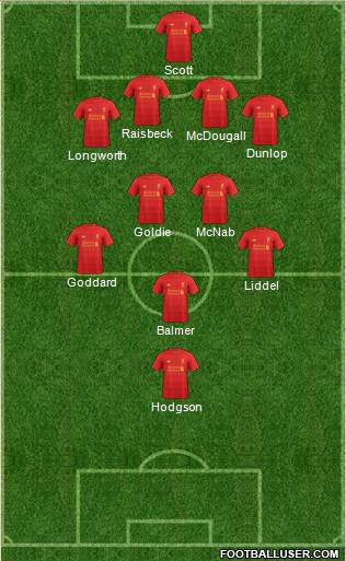 Liverpool Formation 2017