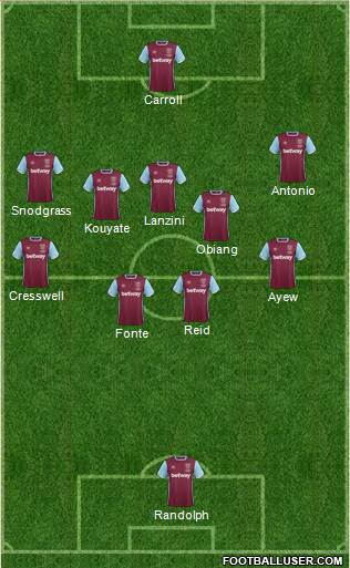 West Ham United Formation 2017