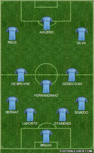 Manchester City Formation 2017