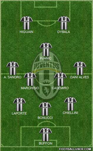 Juventus Formation 2017