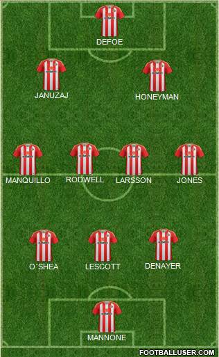 Sunderland 3-4-3 football formation