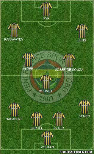 Fenerbahçe SK Formation 2017