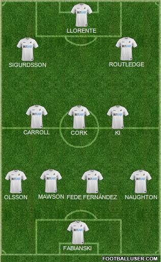 Swansea City Formation 2017