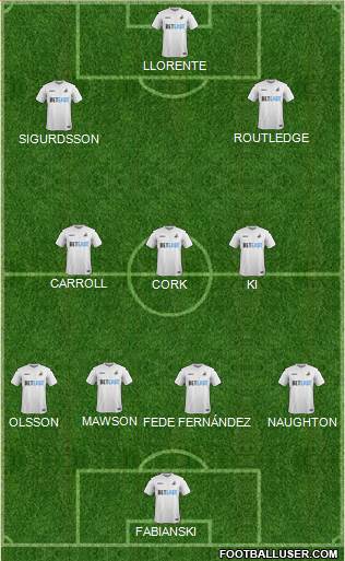 Swansea City 4-3-3 football formation