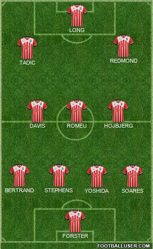 Southampton 4-3-3 football formation