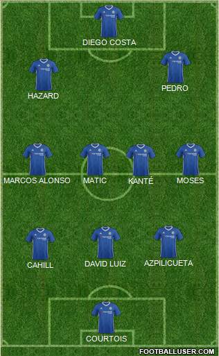 Chelsea Formation 2017