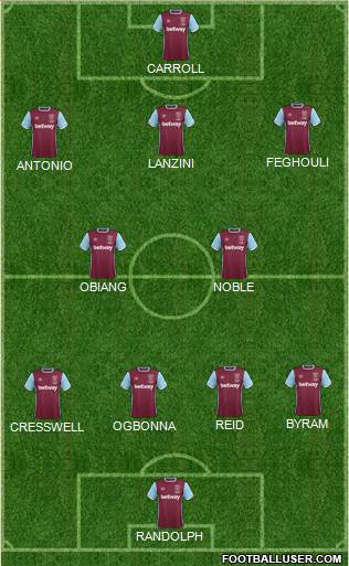 West Ham United Formation 2017