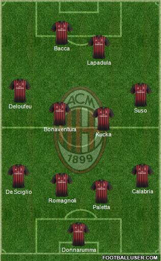 A.C. Milan Formation 2017