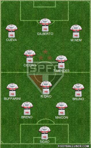 São Paulo FC Formation 2017