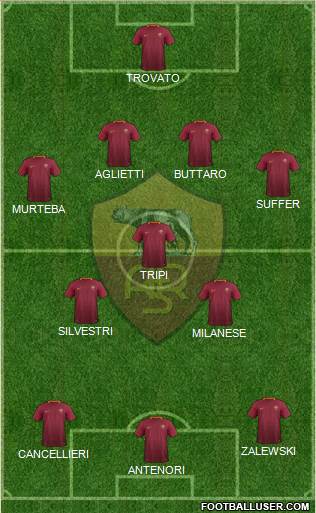 AS Roma Formation 2017