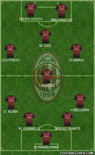 A.C. Milan Formation 2017