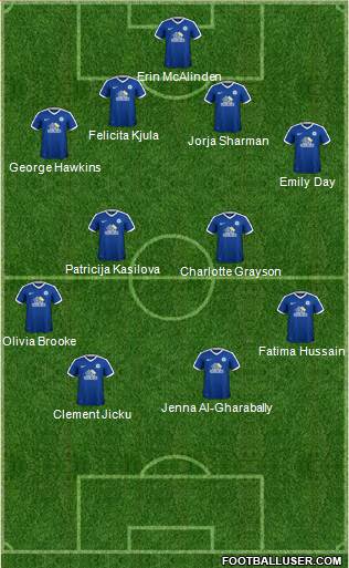 Peterborough United Formation 2017