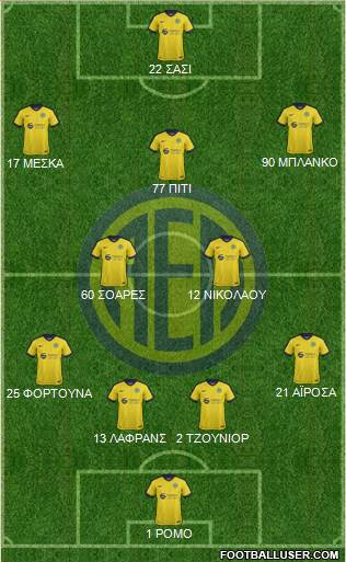 AE Limassol Formation 2017