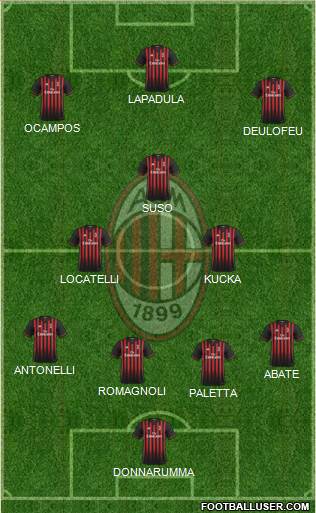 A.C. Milan Formation 2017