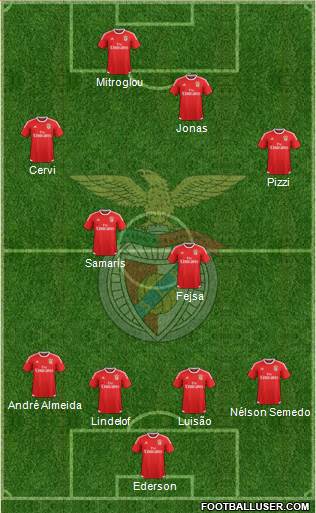 Sport Lisboa e Benfica - SAD Formation 2017