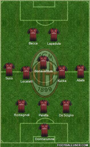 A.C. Milan Formation 2017
